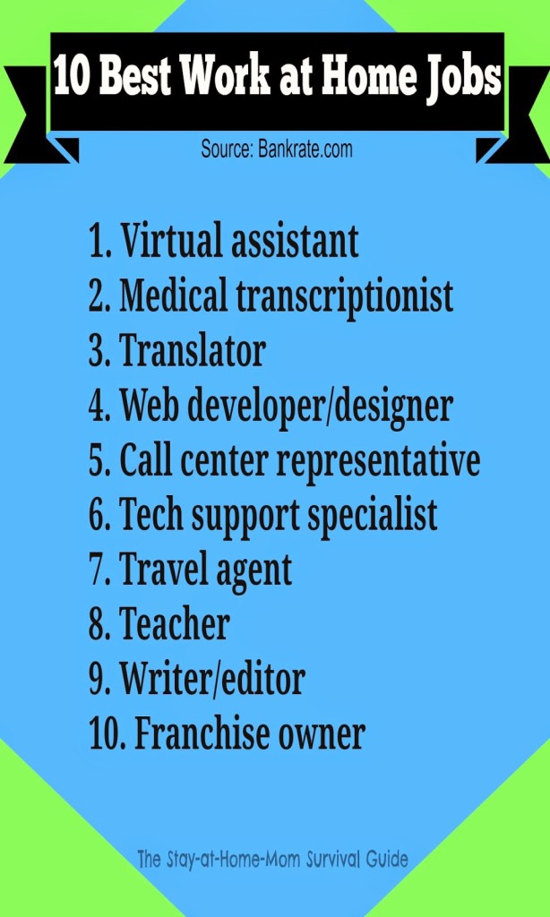 Ten best work at home jobs list according to Bankrate.com.