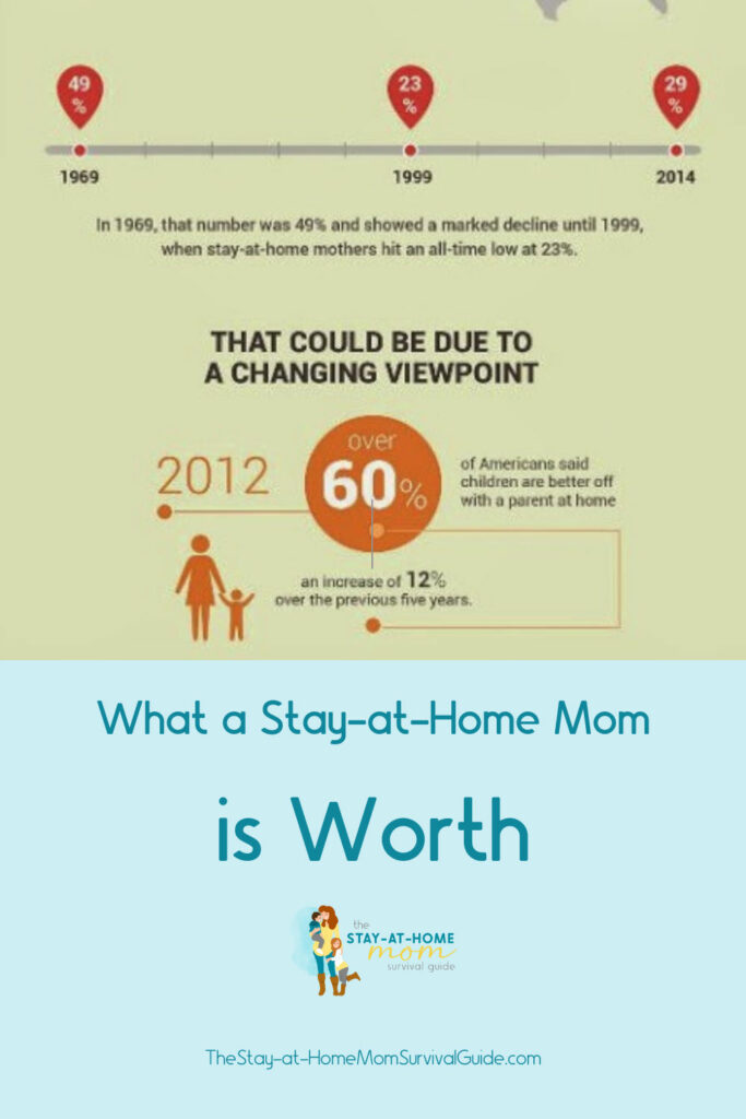 Snapshot of the what a stay-at-home mom is worth infographic provided by CareerGlider.com.