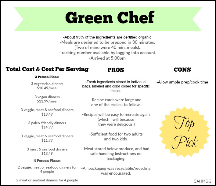 Green Chef Meal Delivery Service raiting