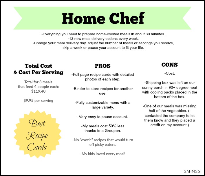 Home Chef Meal Delivery Service rating.