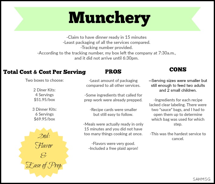 Munchery meal delivery service rating.