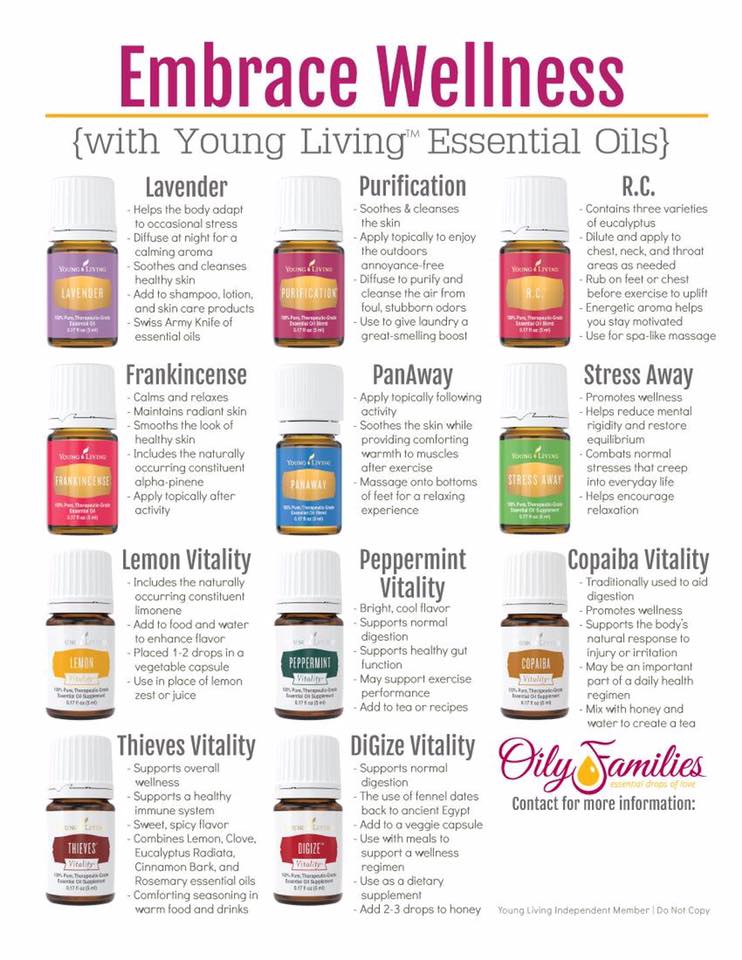 Young Living essential oils VItality oils in the premium starter kit
