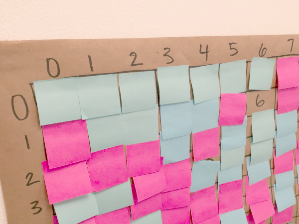 Learning Multiplication Activity
