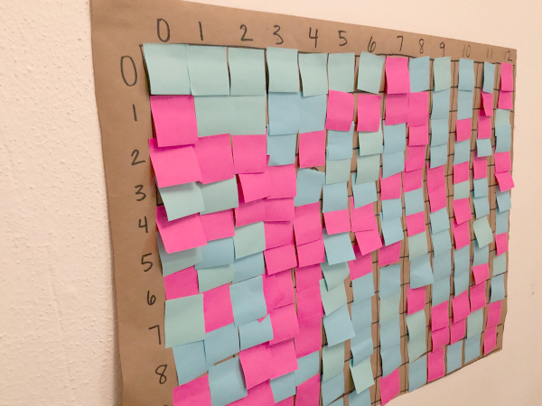 Learning multiplication activity for school age kids to learn their multiplication facts.