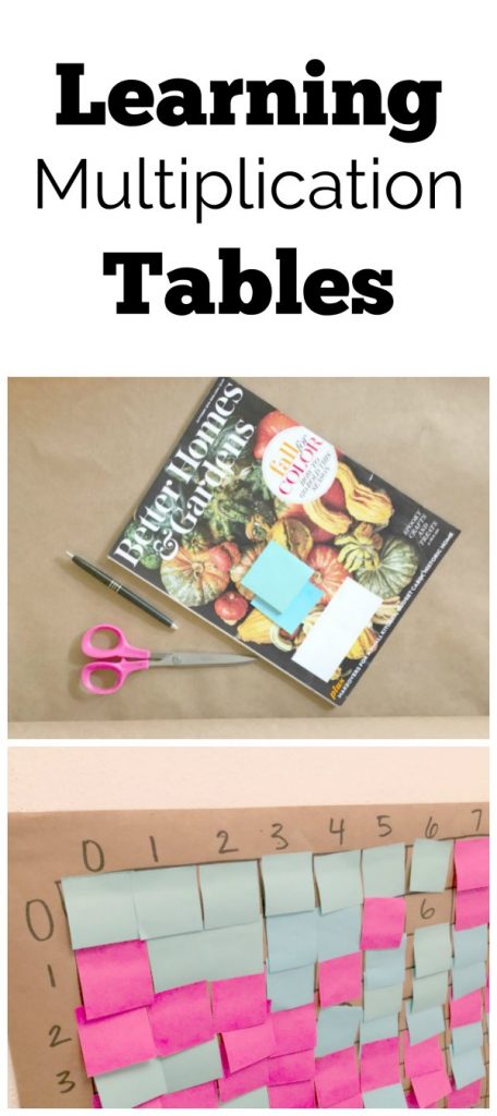 Learning multiplication activity for school age kids to learn their multiplication facts.
