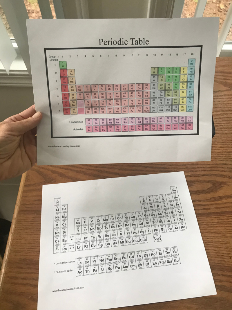 Chemistry activities for kids: multi-age learning unit on chemistry. Perfect for science enrichment or homeschool chemistry unit.
