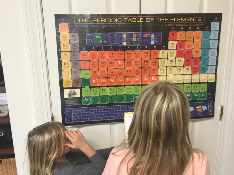 Chemistry Activities for Kids: Multi-Age Learning Unit