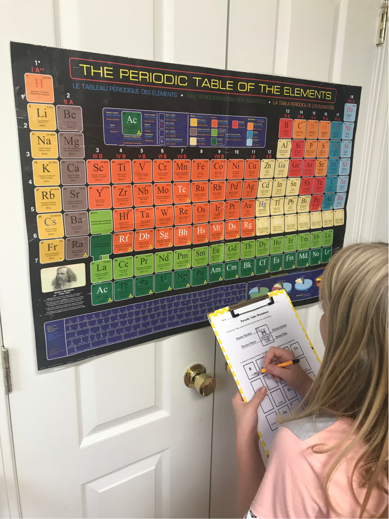 Chemistry activities for kids: multi-age learning unit on chemistry. Perfect for science enrichment or homeschool chemistry unit.