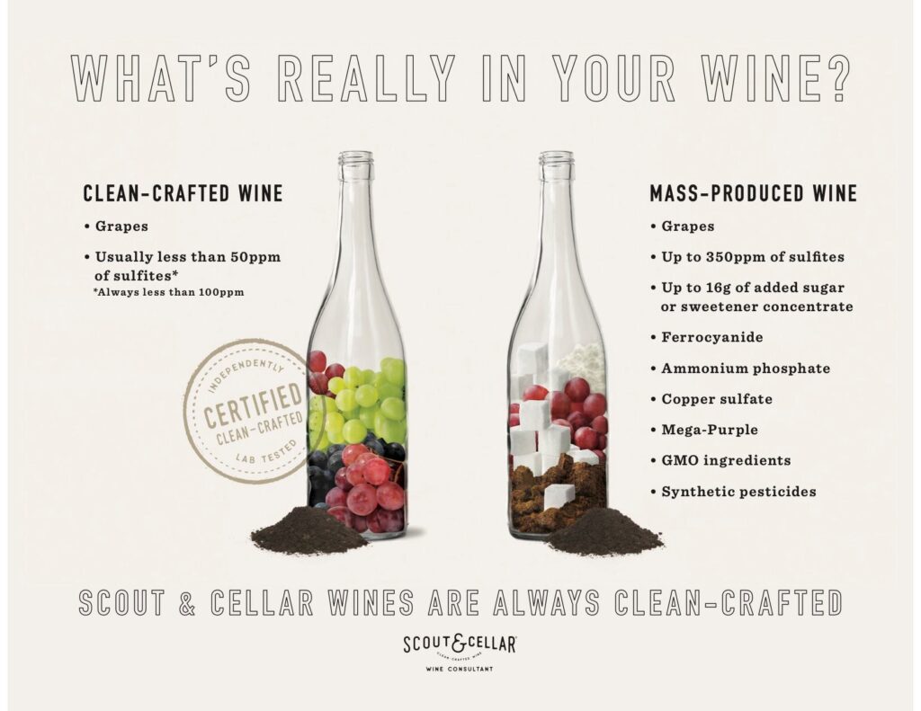 Clean crafted wine for the naturally minded mamas.
