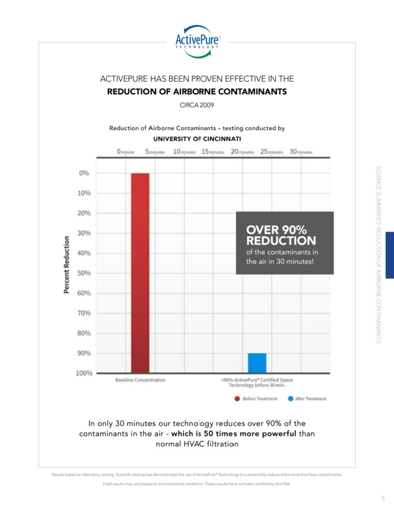 Chart shows results of a reduction in airborne contaminants by a study done at the University of Cincinnati.