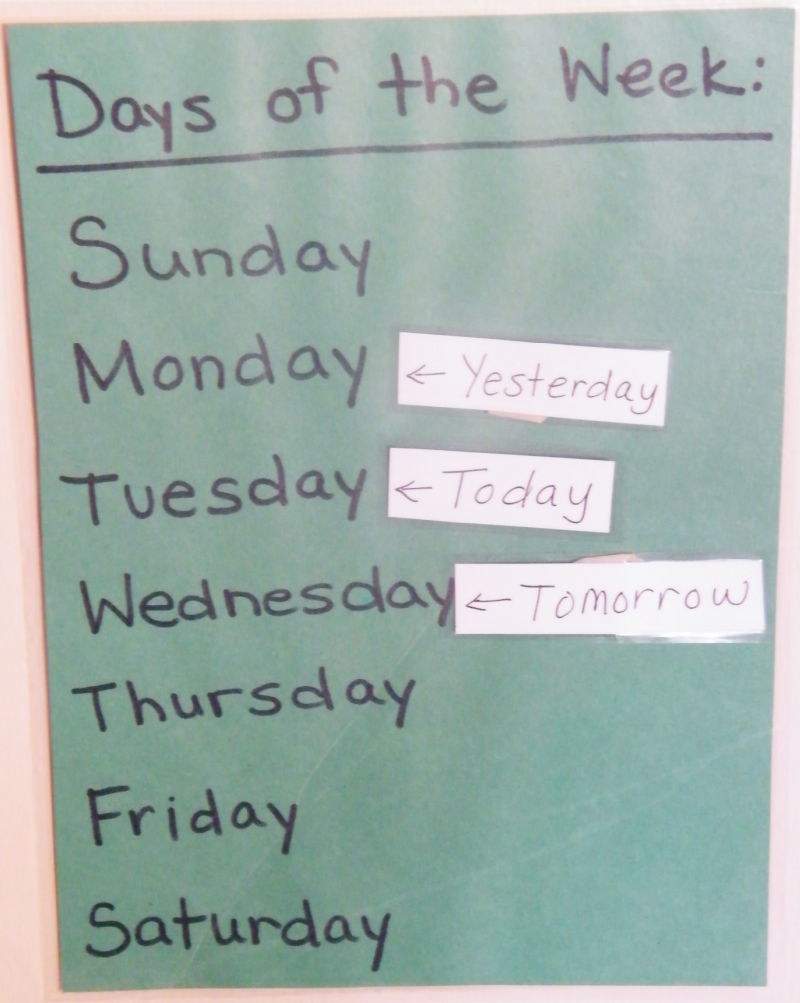 DIY poster for teaching the days of the week.
